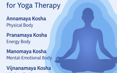 Pancha Kosha in Practice: Applying Ancient Wisdom in Yoga Therapy